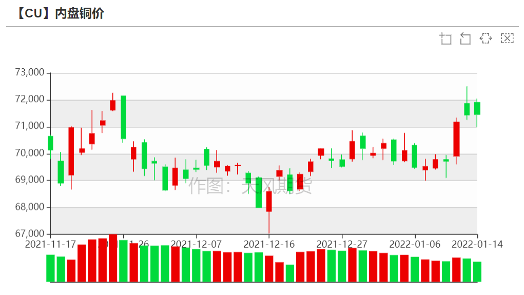 （2024年12月20日）今日沪铜期货和伦铜最新价格行情查询