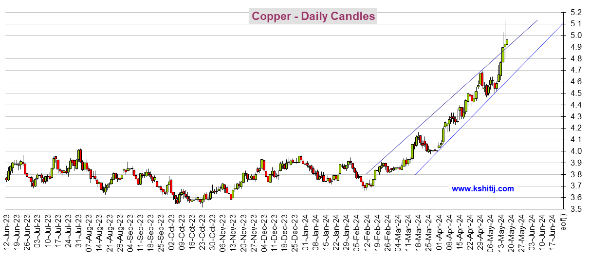 （2024年12月20日）美国COMEX铜期货最新行情价格