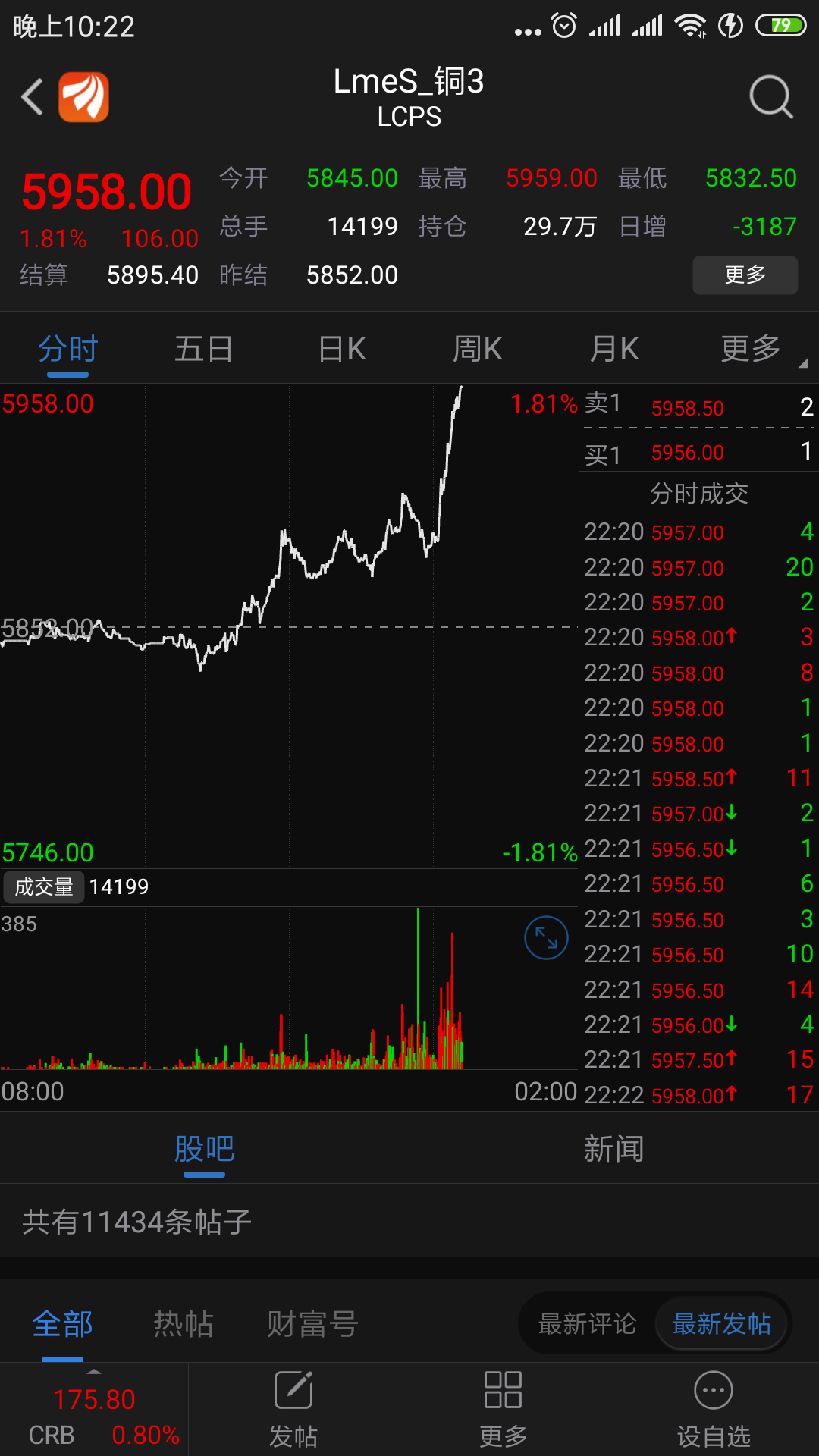 (2024年12月20日)今日伦铜期货价格行情查询