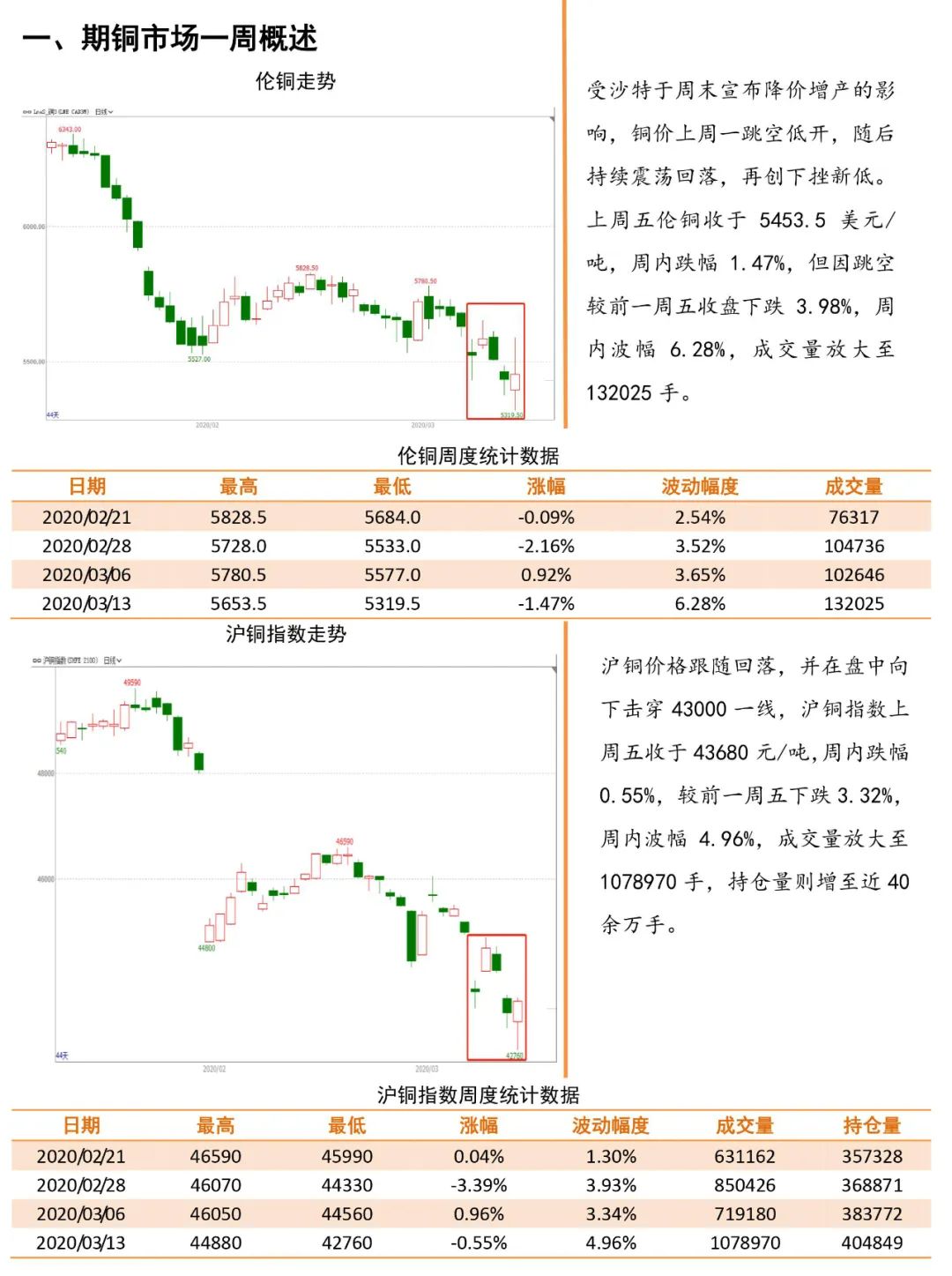 (2024年12月20日)今日伦铜期货价格行情查询