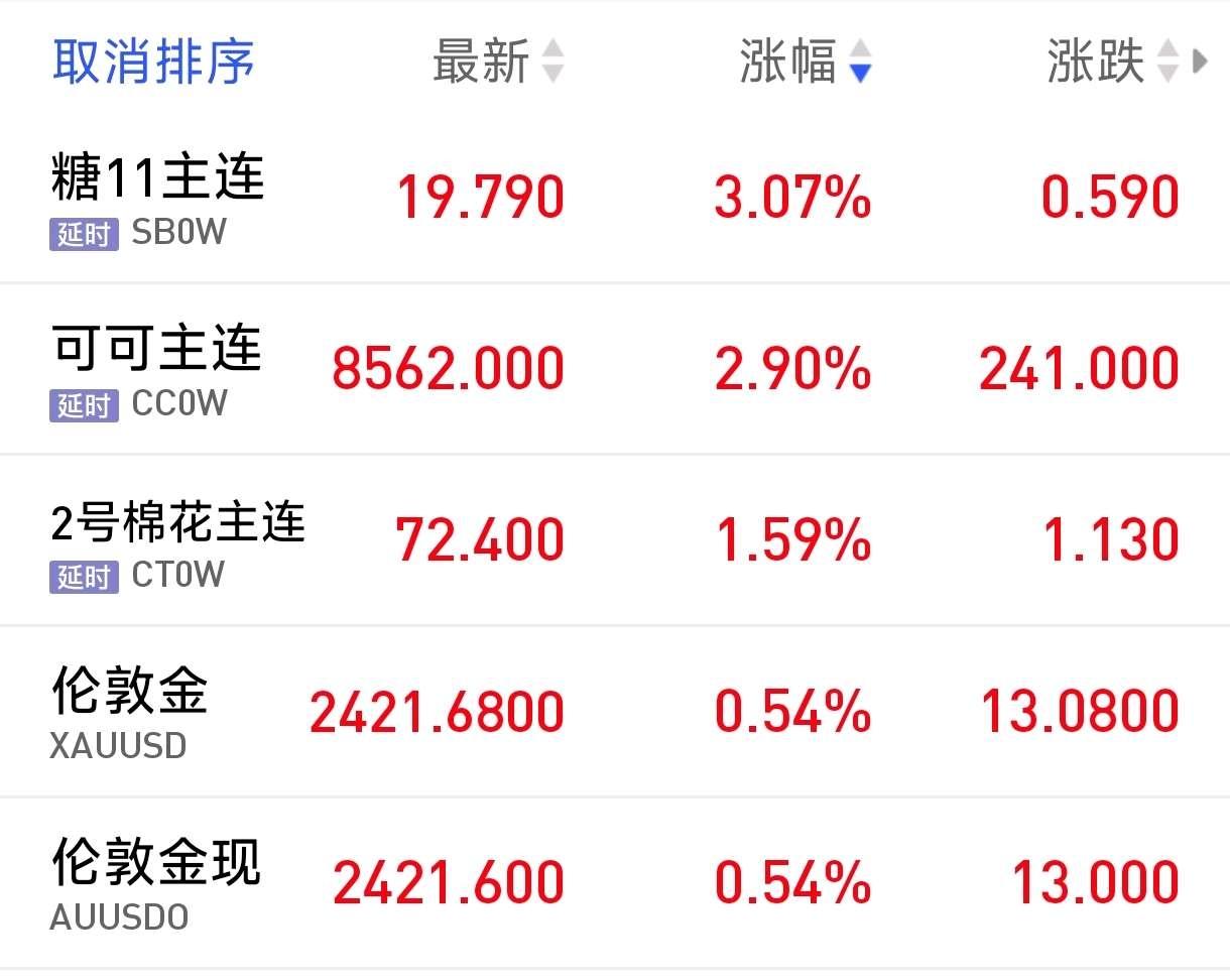 铜价缺乏进一步上冲动力 鲍威尔释放偏鹰信号