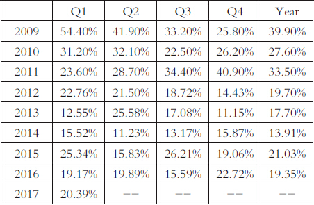 (2024年12月20日)今日伦铜期货价格行情查询