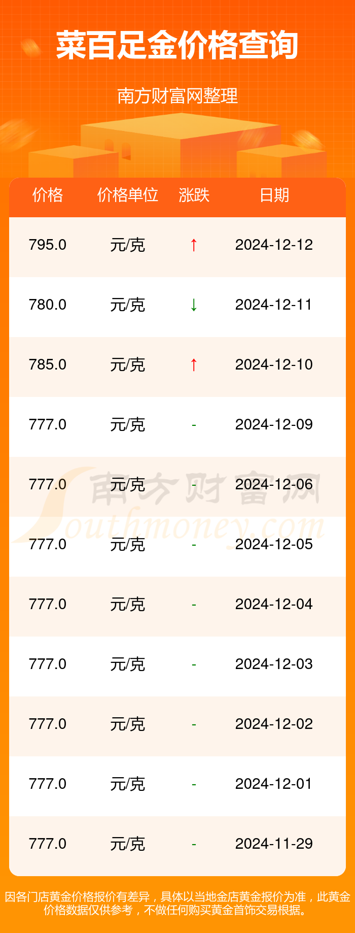 2024年12月20日今日铜价格多少钱一吨