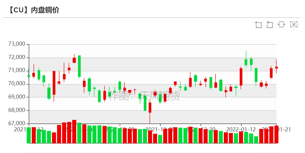 （2024年12月23日）今日伦铜期货价格行情查询