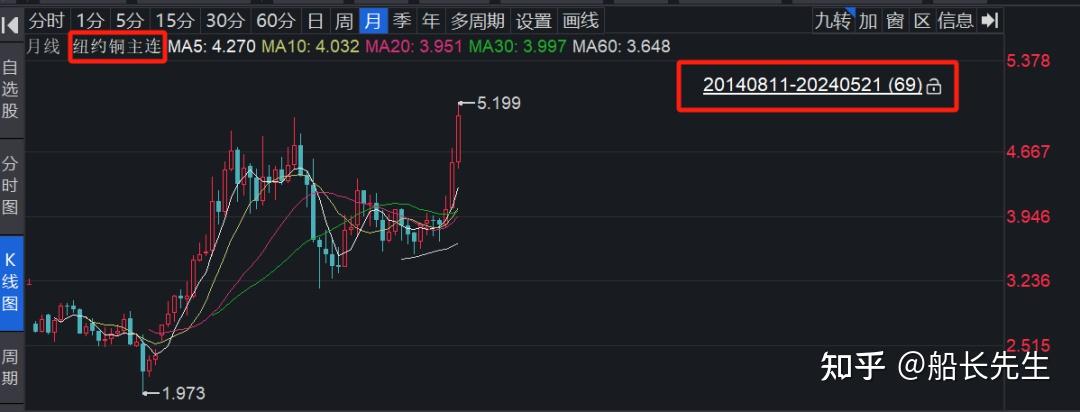 （2024年12月23日）美国COMEX铜期货最新行情价格
