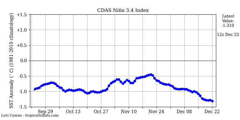 （2024年12月23日）今日国际铜期货最新价格行情查询