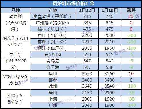 2024年12月23日今日铜价格多少钱一吨