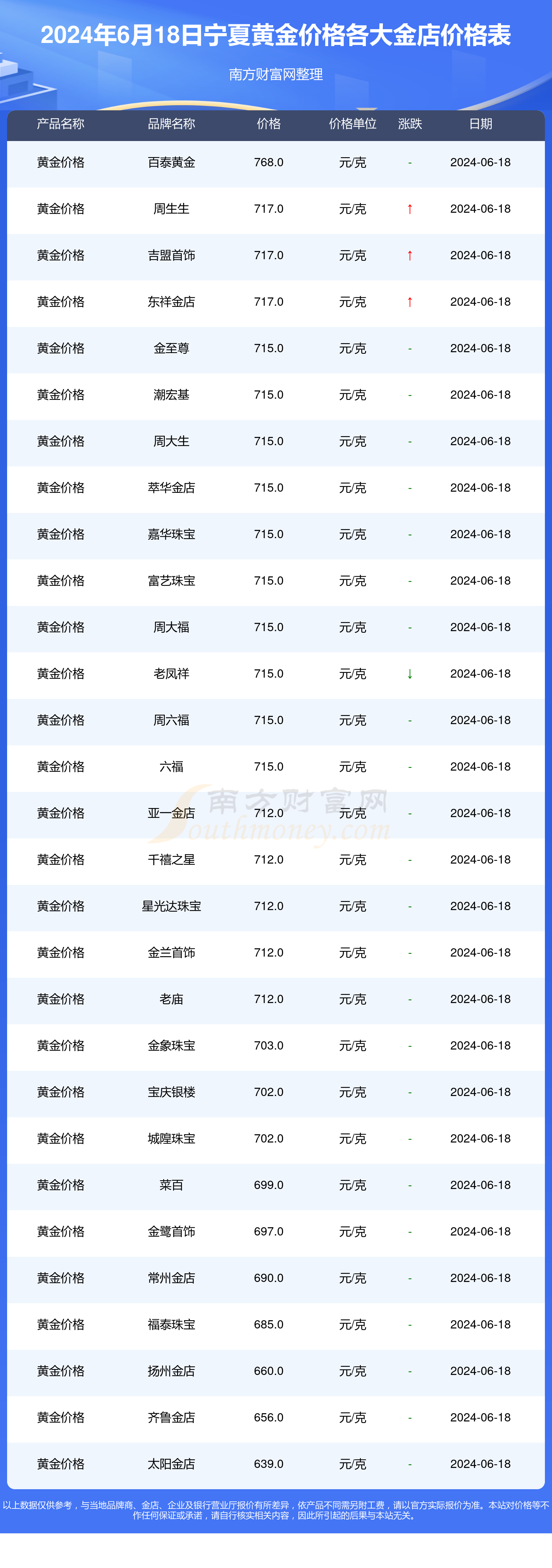 2024年12月23日今日铜价格多少钱一吨