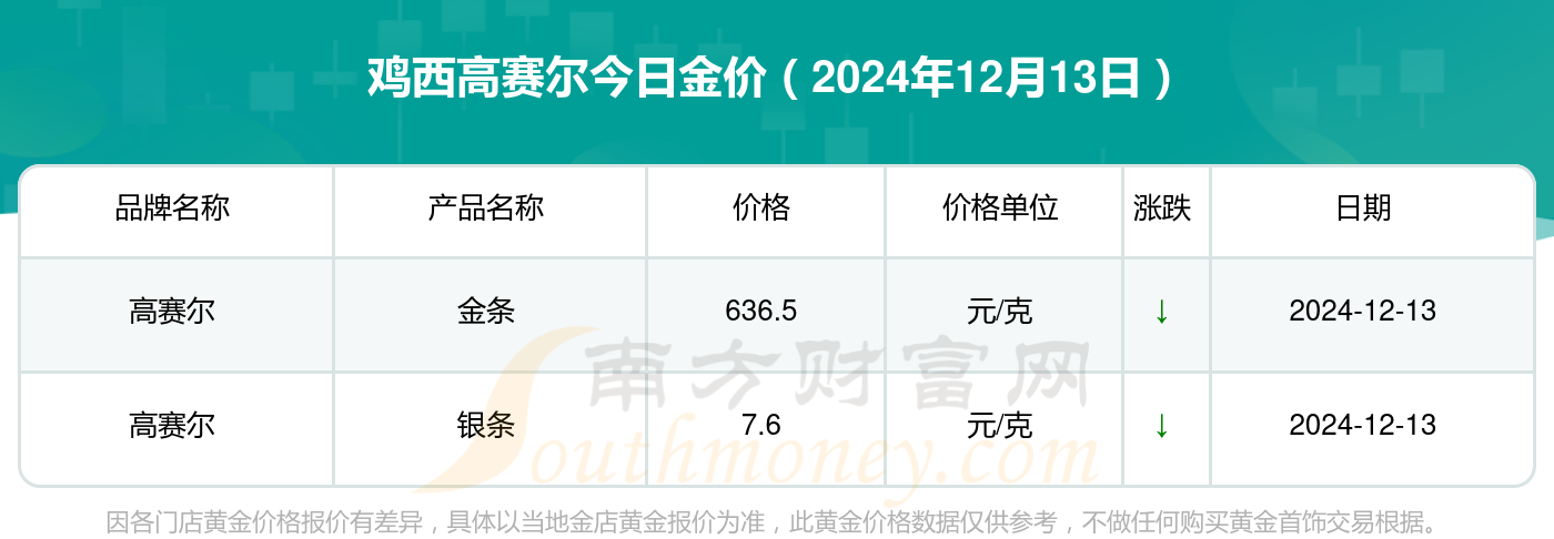 2024年12月23日今日铜价格多少钱一吨