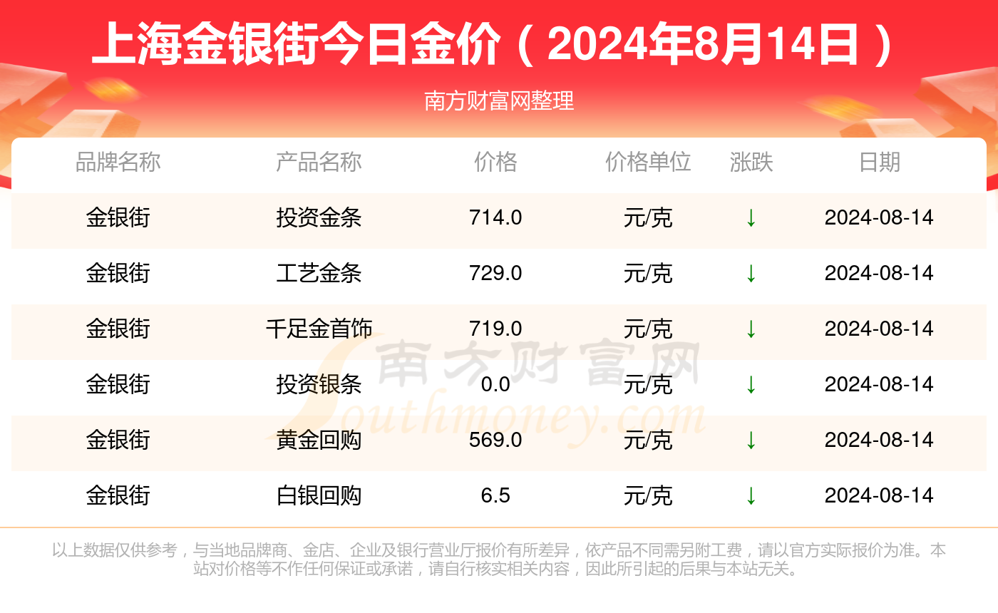 2024年12月24日今日铜价格多少钱一吨