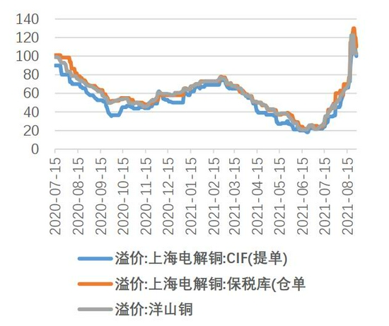 铜价向上修复动力或不强 市场进入季节性调整