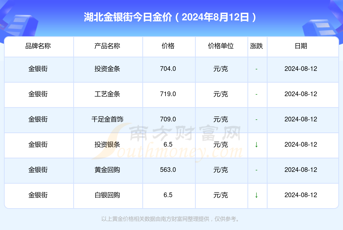 2024年12月24日今日铜价格多少钱一吨