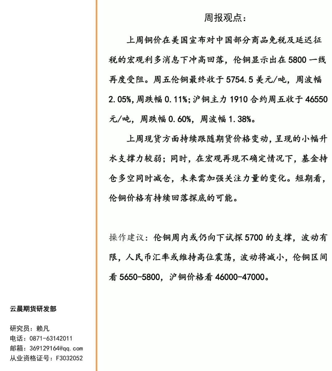 （2024年12月25日）今日伦铜期货价格行情查询