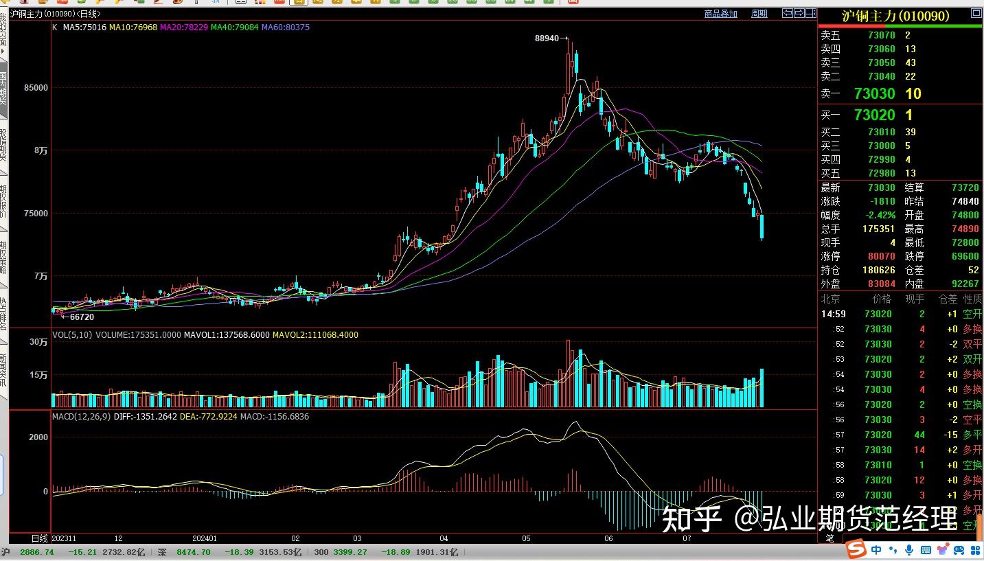 （2024年12月25日）今日伦铜期货价格行情查询