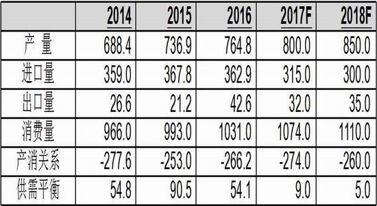 海内外博弈加剧 沪铜价格短期呈宽幅震荡