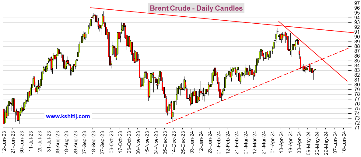 （2024年12月25日）美国COMEX铜期货最新行情价格