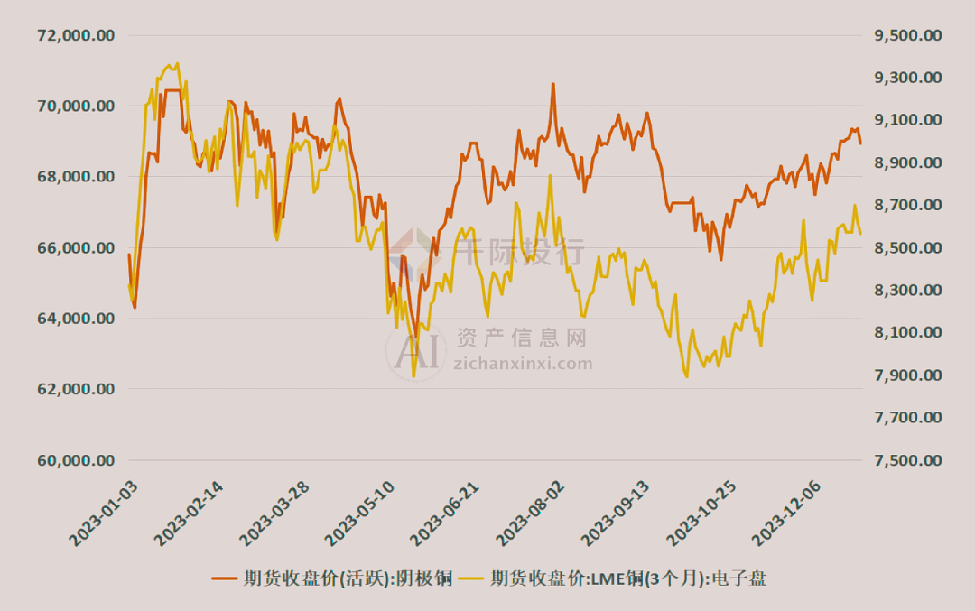 2024年12月25日今日铜价格多少钱一吨