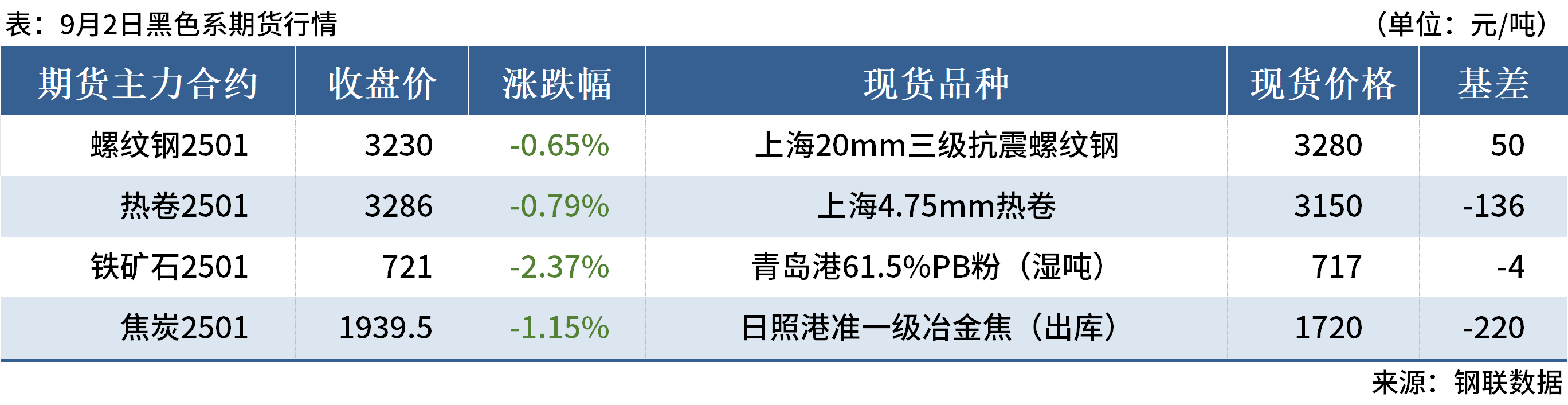 12月25日沪铜期货期货持仓龙虎榜分析：多空双方均呈离场态势