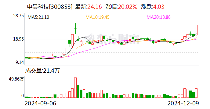 12月25日收盘国际铜期货资金流出296.99万元