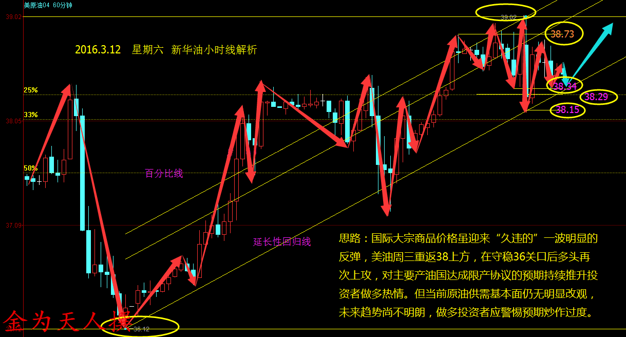 12月26日收盘国际铜期货资金流出47.52万元