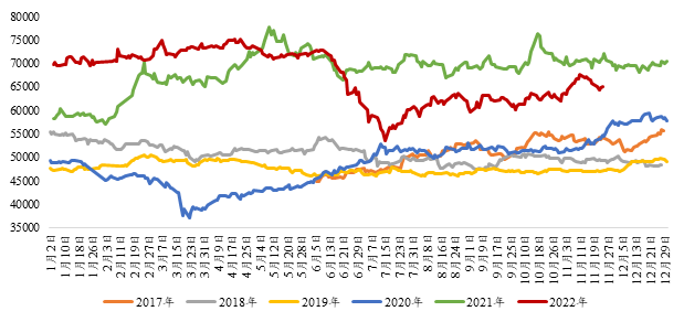 沪铜期货12月26日主力小幅下跌0.01% 收报74050.0元