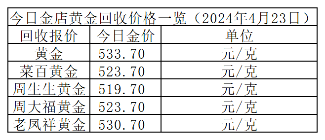 （2024年12月27日）今日国际铜期货最新价格行情查询