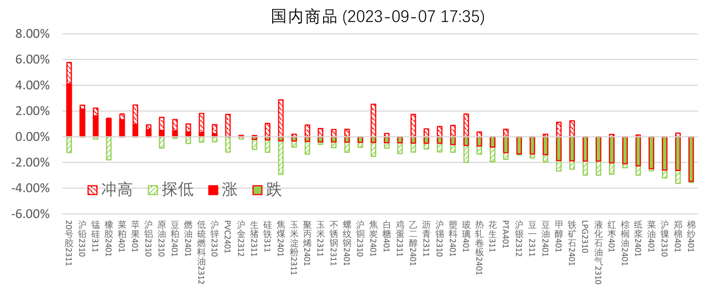 12月30日收盘沪铜期货持仓较上日减持633手