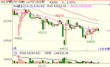 12月30日收盘沪铜期货持仓较上日减持633手