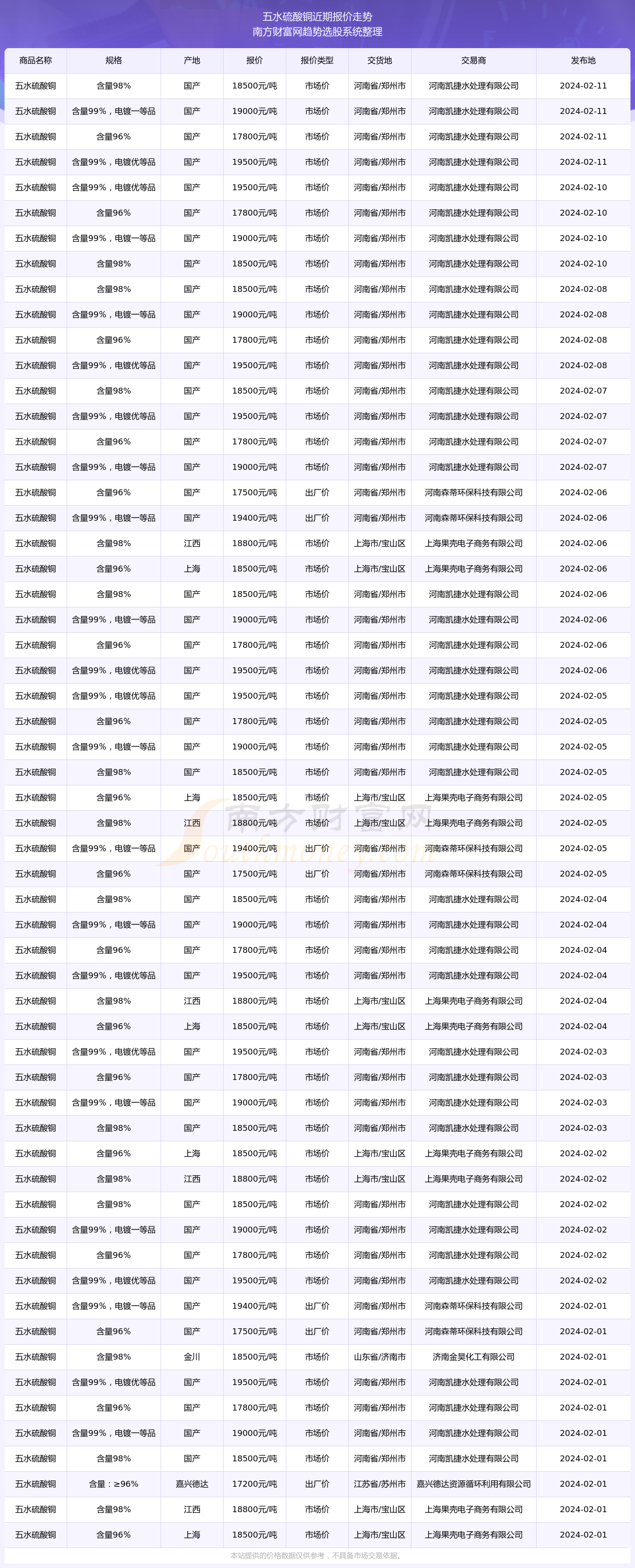 2024年12月30日今日铜价格多少钱一吨