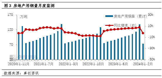 铜逐渐进入淡季 预计12月末生产活动将有所放缓