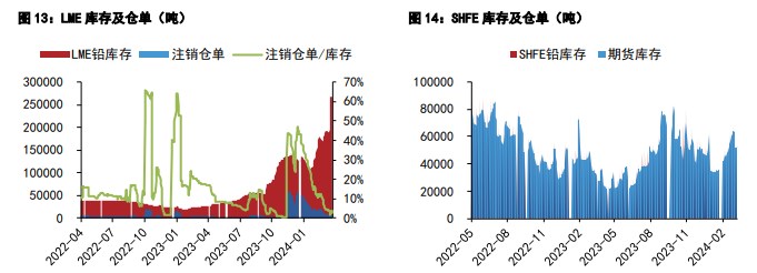 铜逐渐进入淡季 预计12月末生产活动将有所放缓