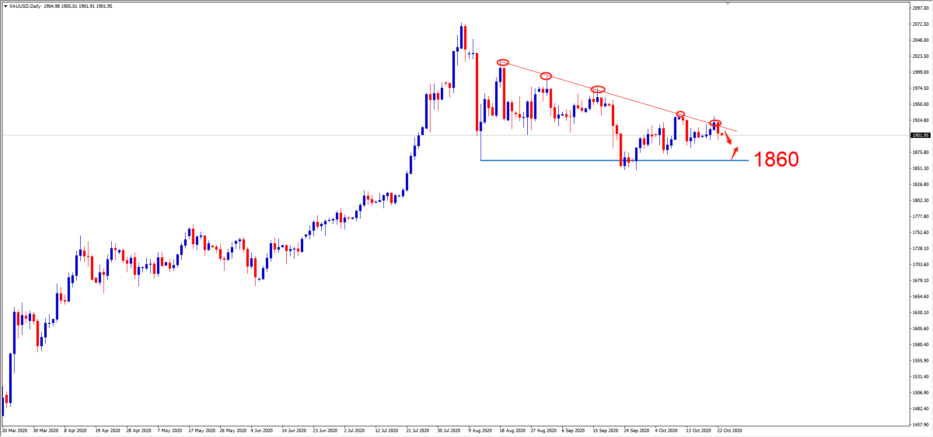 沪铜供应端不确定性加大 价格短期维持震荡格局