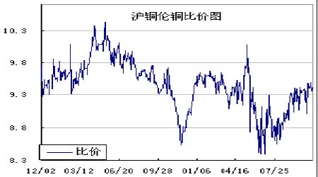 （2025年1月2日）今日沪铜期货和伦铜最新价格行情查询