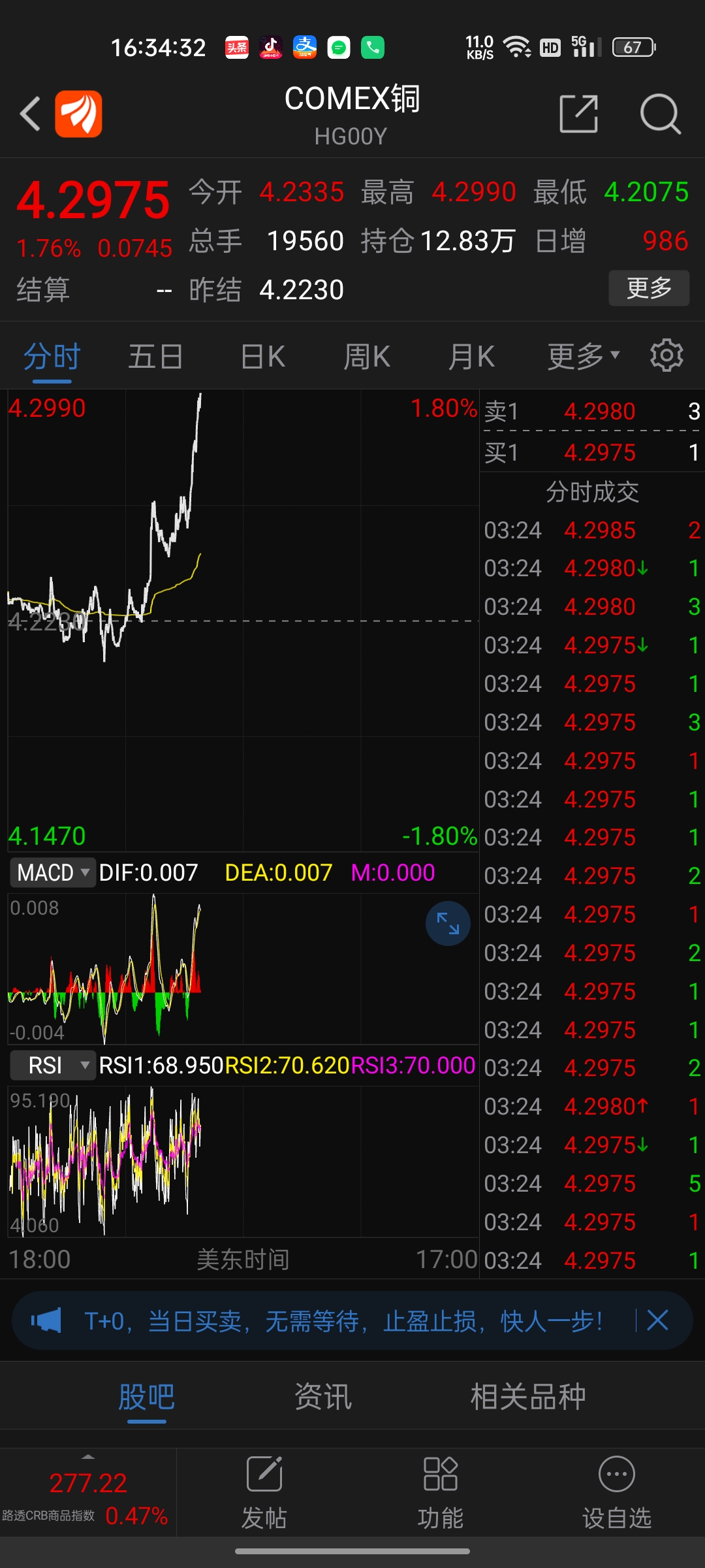 （2025年1月2日）美国COMEX铜期货最新行情价格
