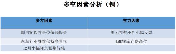12月31日沪铜期货期货持仓龙虎榜分析：主力处于净空头状态