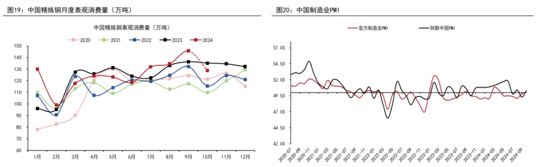 全球铜精矿供应依然偏紧 短期美指强势铜价偏弱