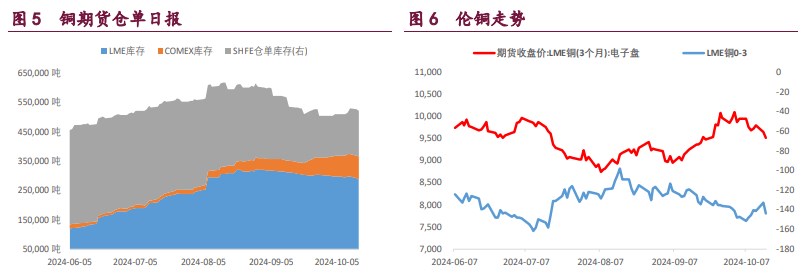 沪铜期货1月2日主力小幅下跌0.70% 收报73280.0元
