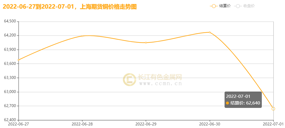 （2025年1月3日）今日沪铜期货和伦铜最新价格行情查询