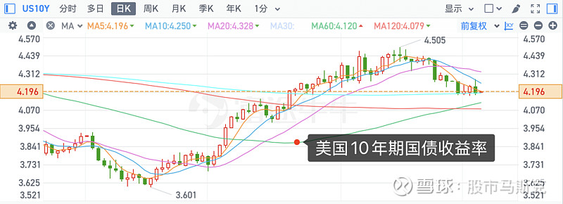 铜：降息步伐放缓 美元美债强势