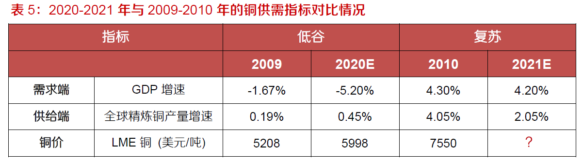 沪铜期货1月3日主力小幅下跌0.52% 收报72920.0元