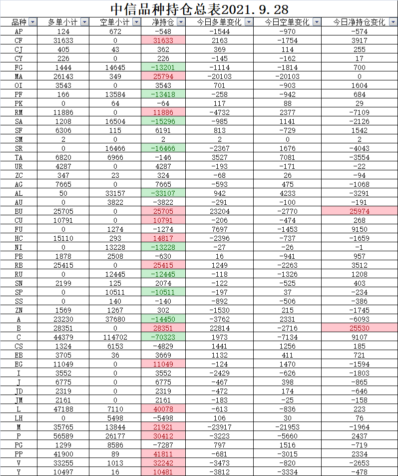 1月3日收盘国际铜期货持仓较上日增持119手