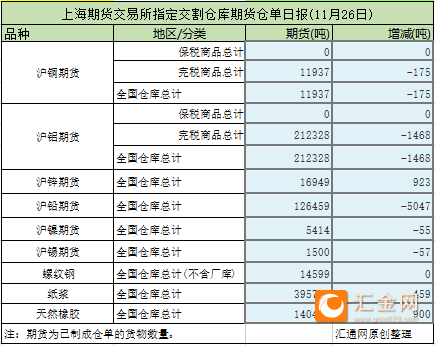 沪铜期货1月3日主力小幅下跌0.52% 收报72920.0元