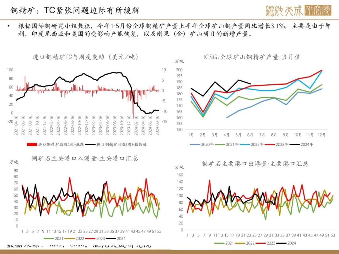 12月国内铜消费有韧性 季节性消费淡季即将来临