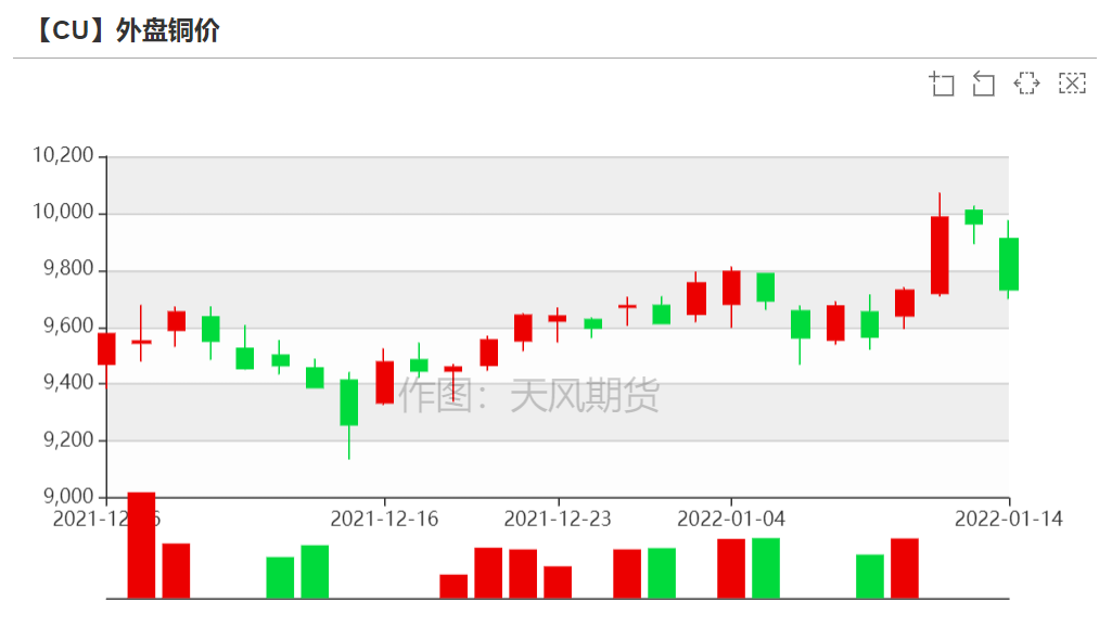 （2025年1月6日）今日沪铜期货和伦铜最新价格行情查询