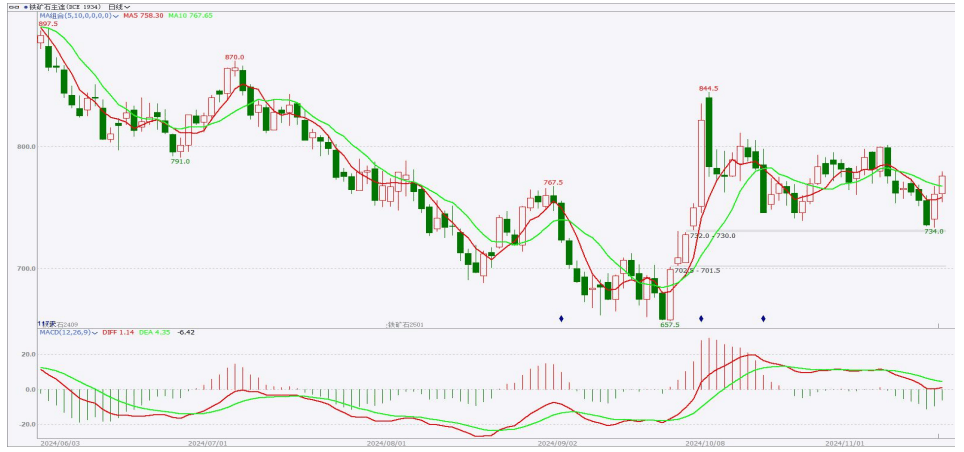 宏观情绪有所回暖 沪铜价格重回前期震荡区间