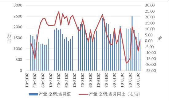 宏观情绪有所回暖 沪铜价格重回前期震荡区间