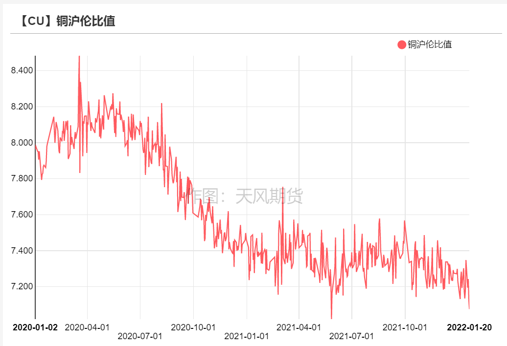 （2025年1月6日）今日伦铜期货价格行情查询
