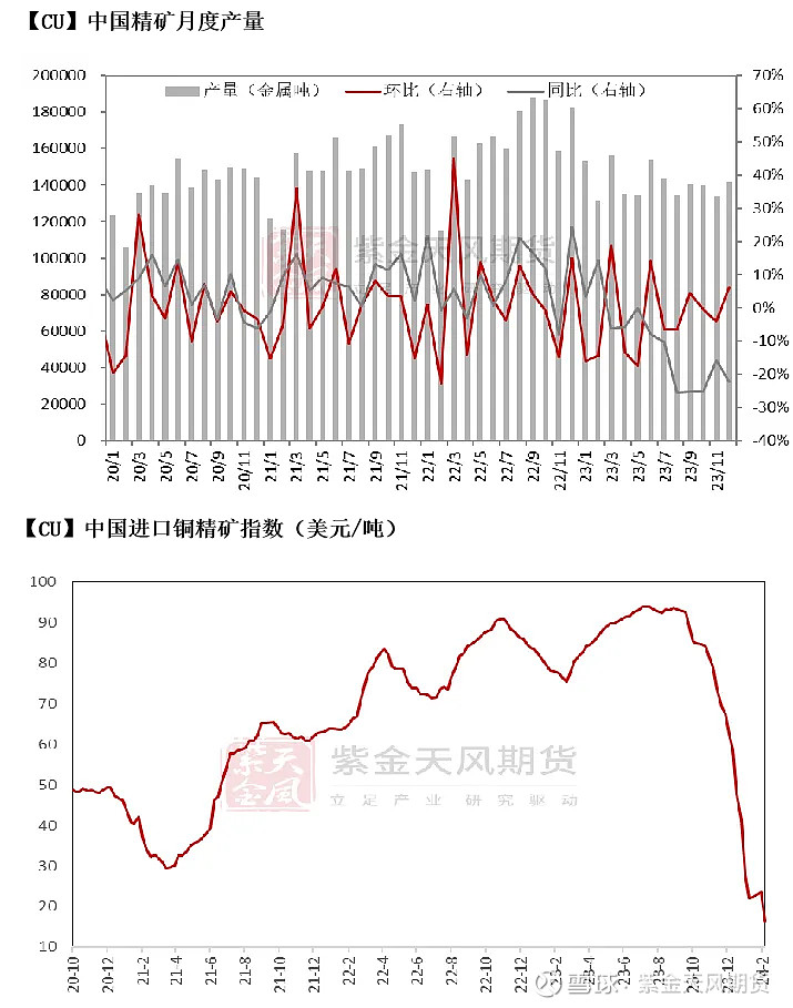 12月国内铜消费有韧性 季节性消费淡季即将来临