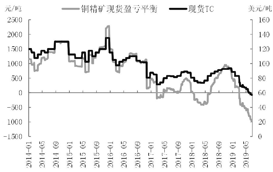 1月7日收盘沪铜期货持仓较上日减持5872手