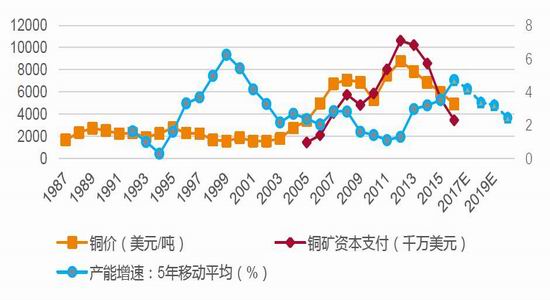 （2025年1月8日）今日沪铜期货和伦铜最新价格行情查询